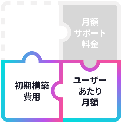 初期構築費用+ユーザーあたり月額