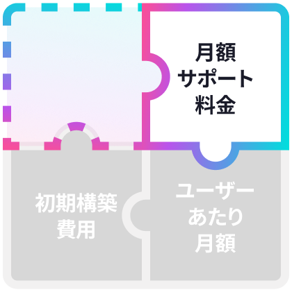 月額サポート料金