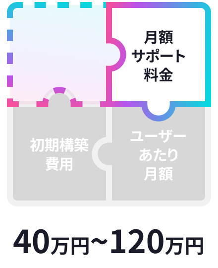 月額サポート料金40万円から120万円