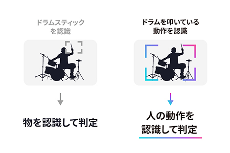 動画分類のイメージ