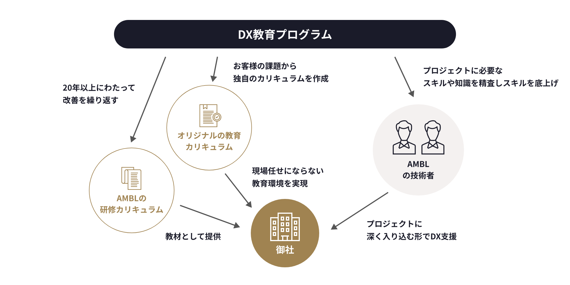 エム・フィールドの高い技術力の図版