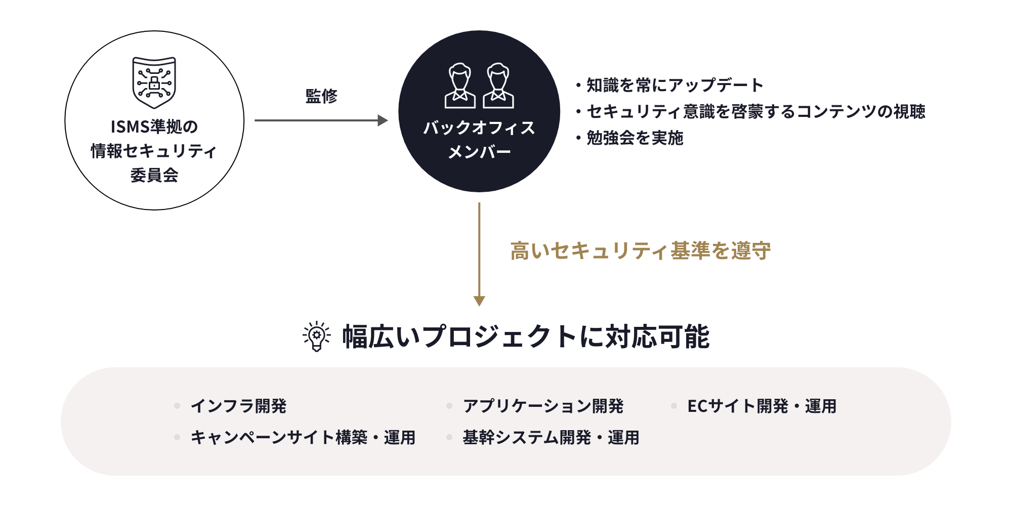 セキュリティの図版