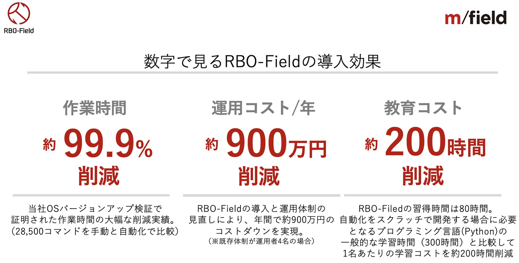 数字で見るRBO-Fieldの導入効果イメージ