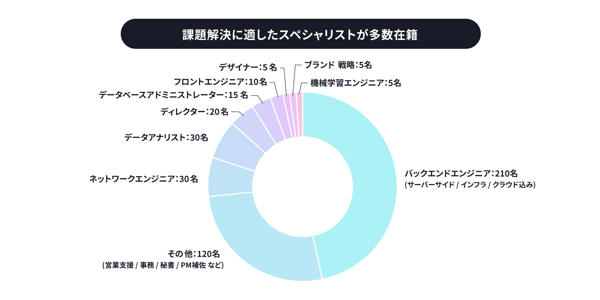 人材派遣の図版