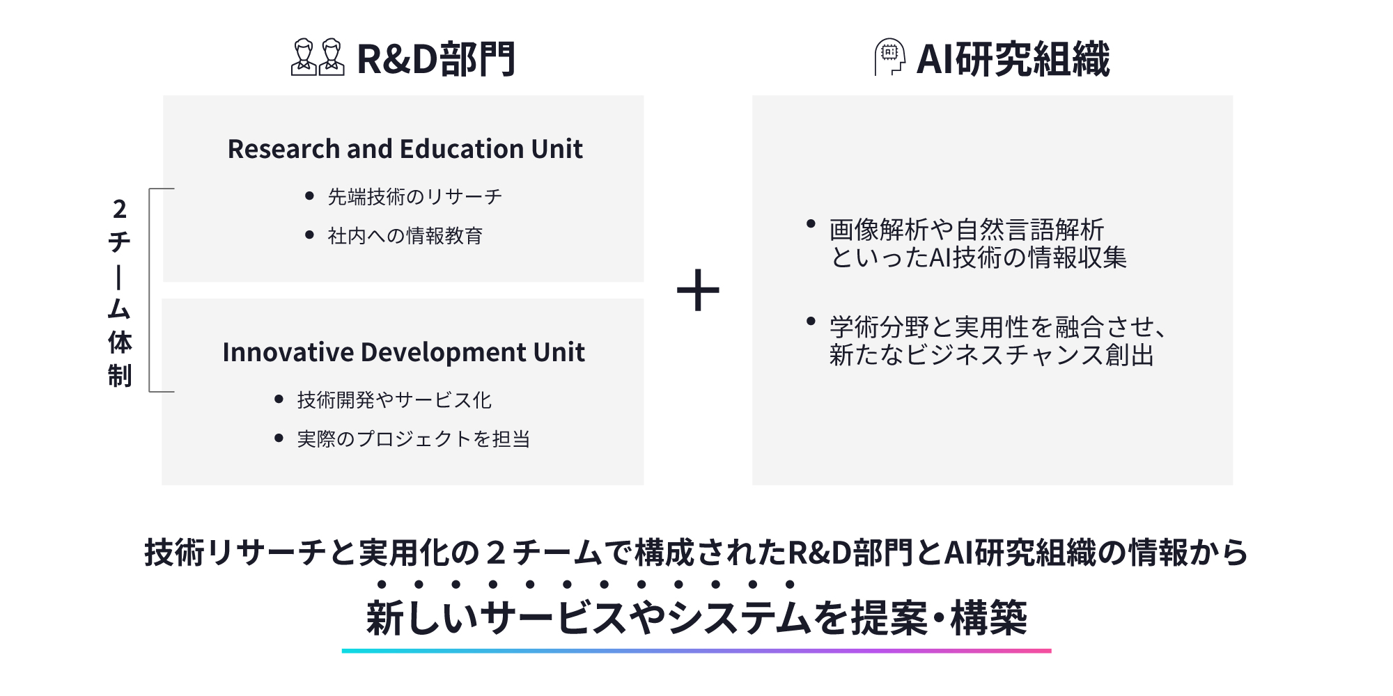 R&Dの図版