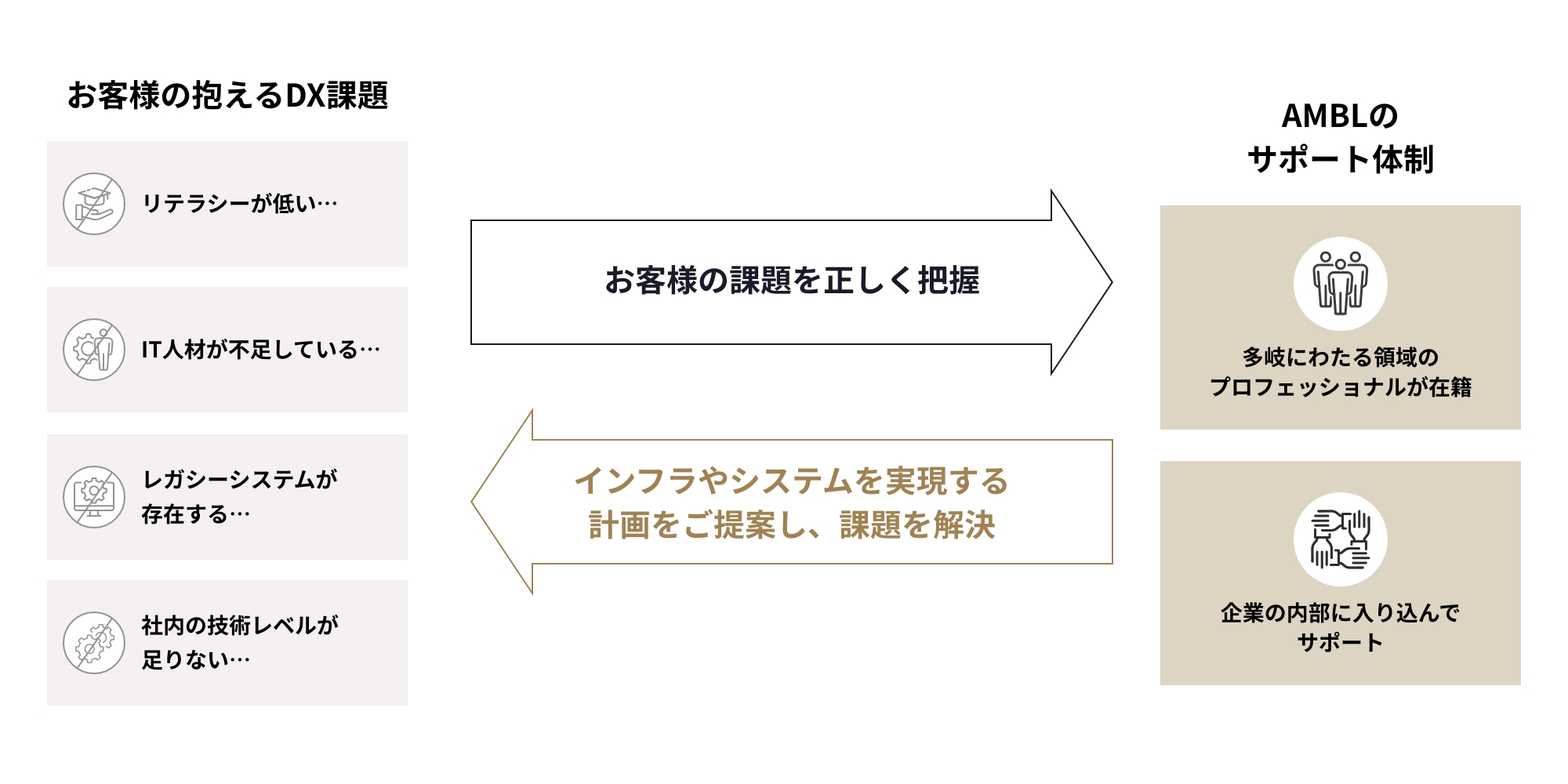 システムデザインの図版
