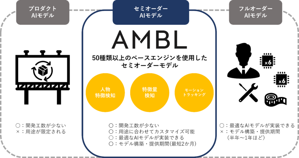 AMBLとPALTEK、AI分野でのパートナーシップを強化イメージ